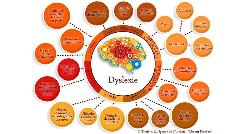 Quels aménagements de la scolarité pour l'enfant dyslexique ?
